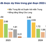 Triển vọng bất động sản công nghiệp Việt Nam