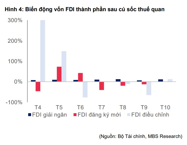 BĐS khu công nghiệp phục hồi, lợi nhuận tăng 51%: Còn nên đầu tư?
